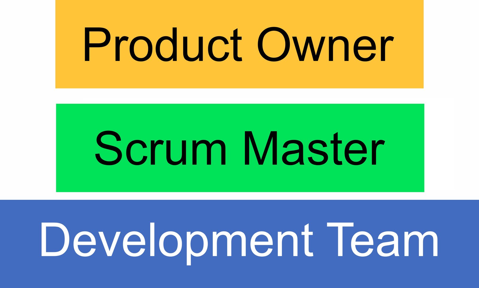 scrum roles